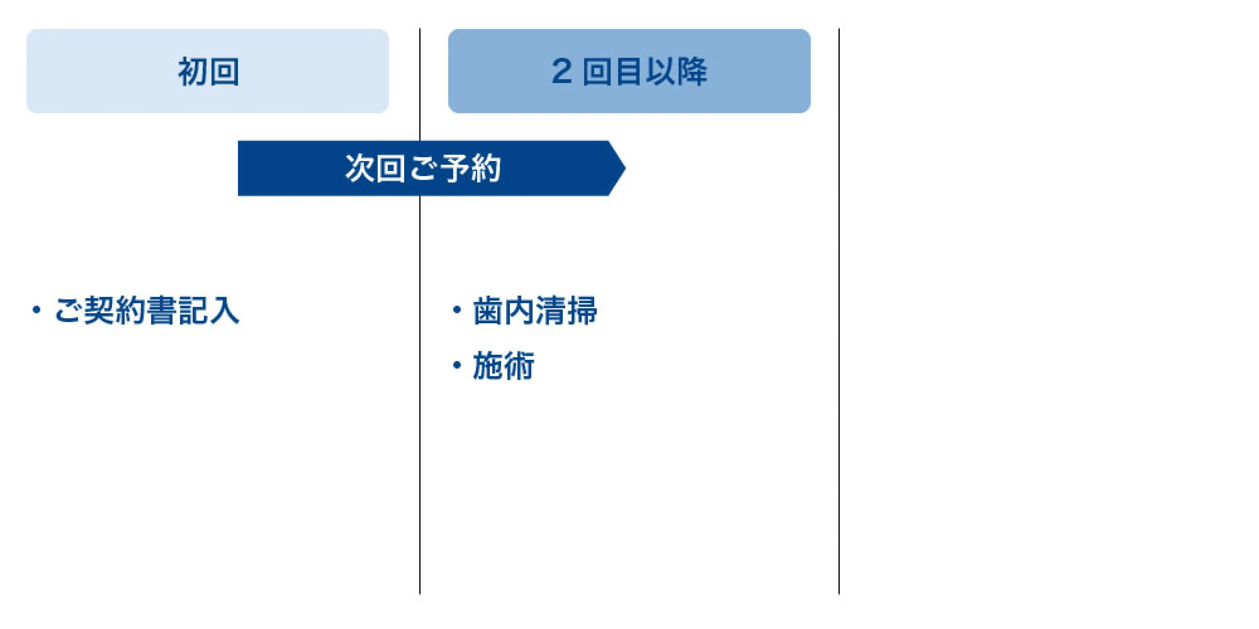 オフィスホワイトニング（レギュラー）