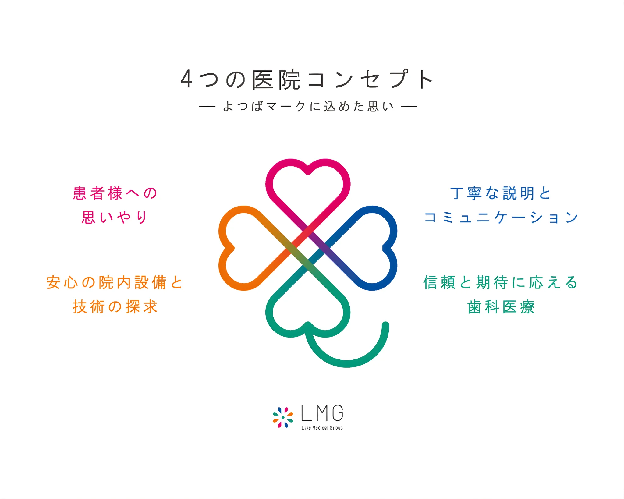 よつばマークに込めた思い